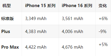 元宝苹果16维修分享iPhone16/Pro系列机模再曝光