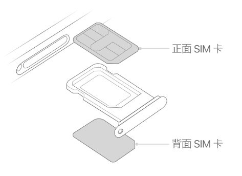 元宝苹果15维修分享iPhone15出现'无SIM卡'怎么办