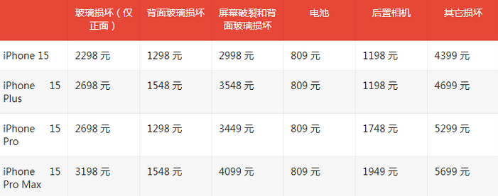 元宝苹果15维修站中心分享修iPhone15划算吗