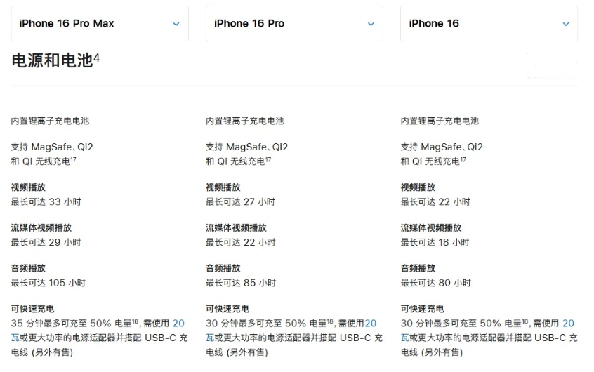 元宝苹果手机维修分享 iPhone 16 目前实测充电峰值功率不超过 39W 